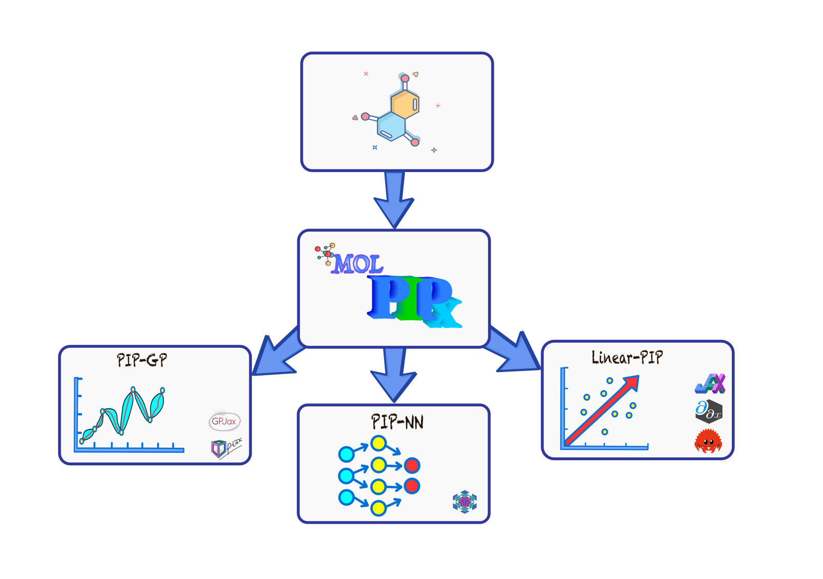 Thumbnail for MOLPIPx: An end-to-end differentiable package for permutationally invariant polynomials in Python and Rust