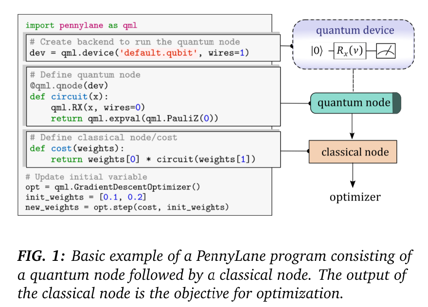 Thumbnail for PennyLane: Automatic differentiation of hybrid quantumclassical computations