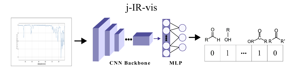 Thumbnail for j-IR-vis: Vision model for infrared spectroscopy embeddings
