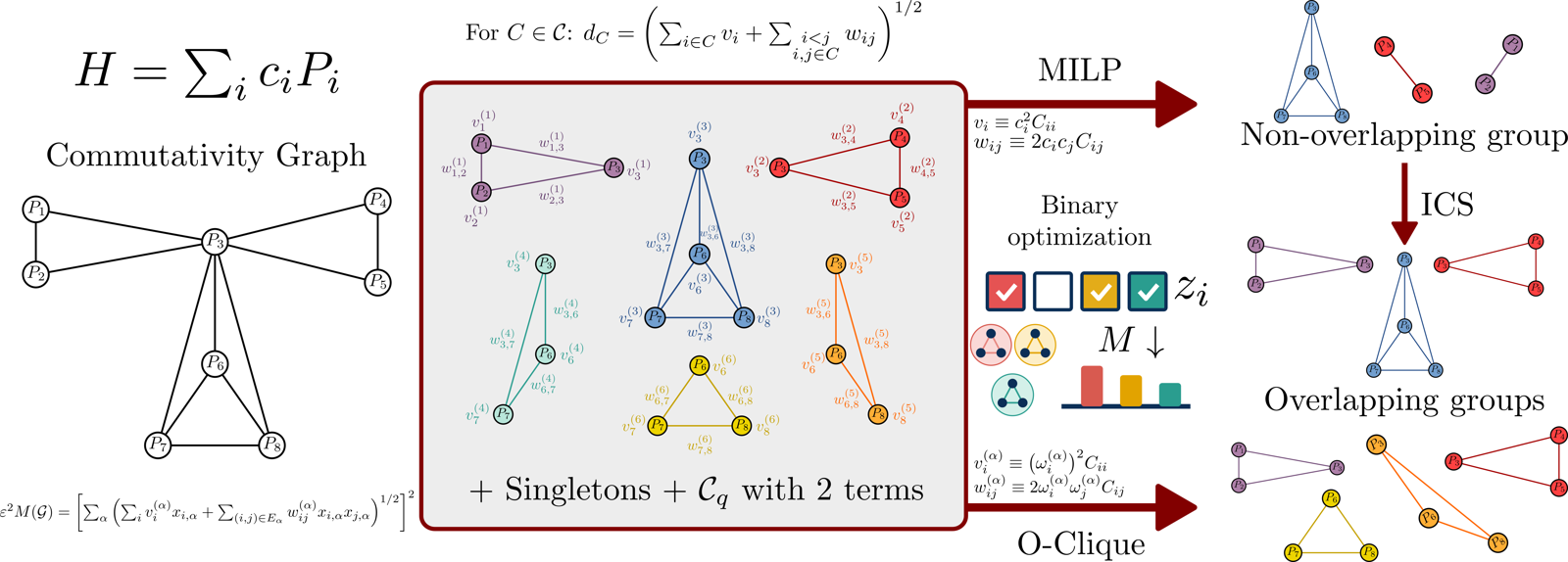 Thumbnail for Binary Optimization of Measurement Groupings for Quantum Energy Estimation