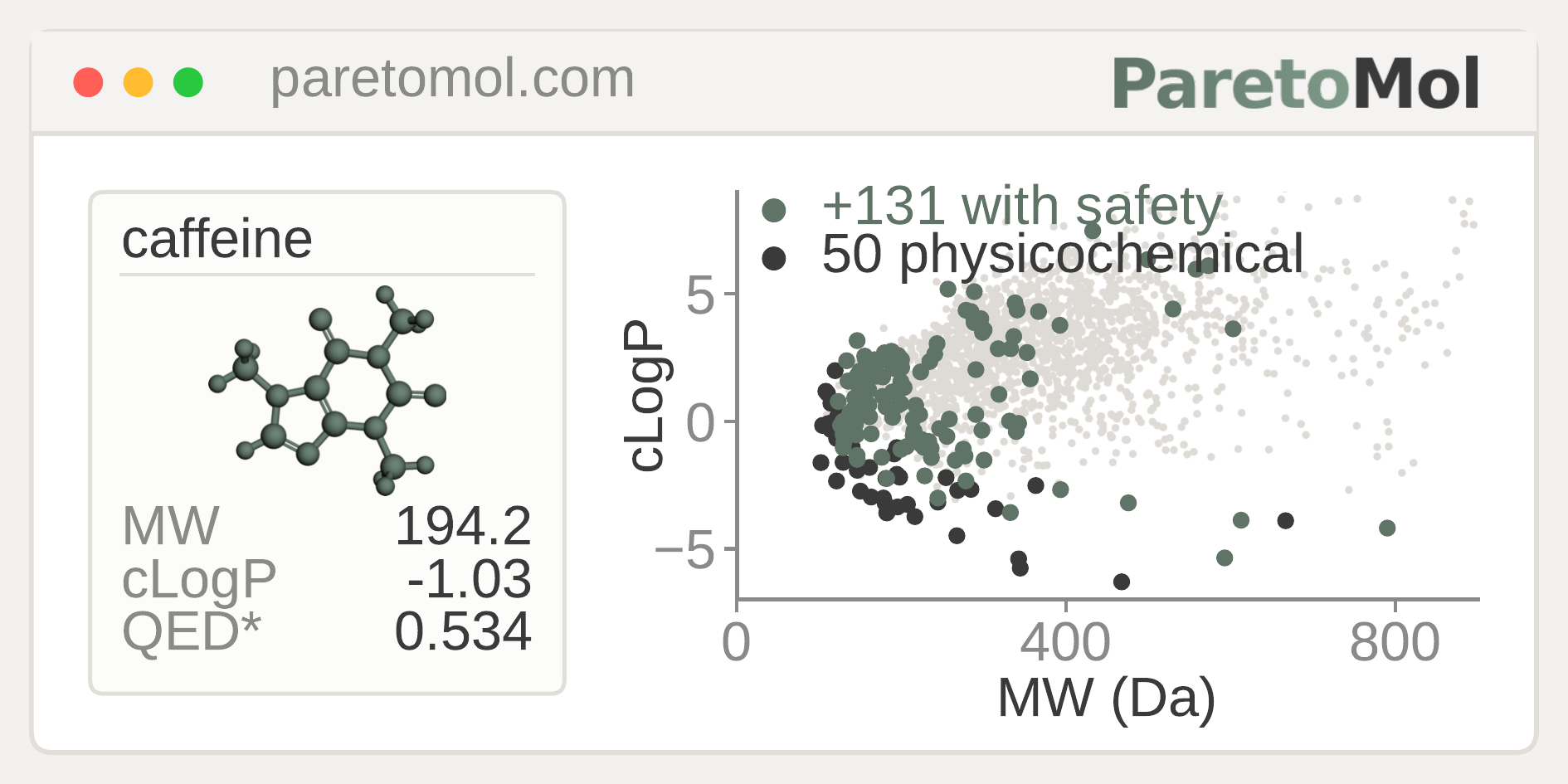 Thumbnail for ParetoMol: a free web application for multi-objective Pareto analysis of molecular properties