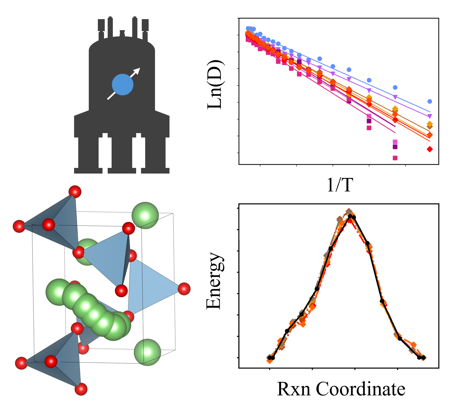 Thumbnail for Experimental Validation of Universal Machine Learning Interatomic Potentials for Lithium-Ion Dynamics in Solid Electrolytes via 7Li NMR